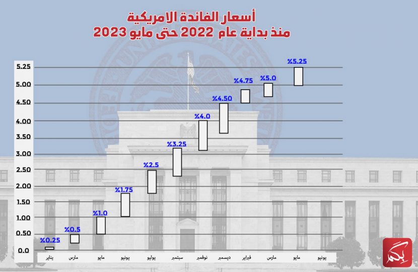 المصرف الإسلامي يتيح لزبائنه الحصول على “قرض حسن” بمناسبة عيد الأضحى